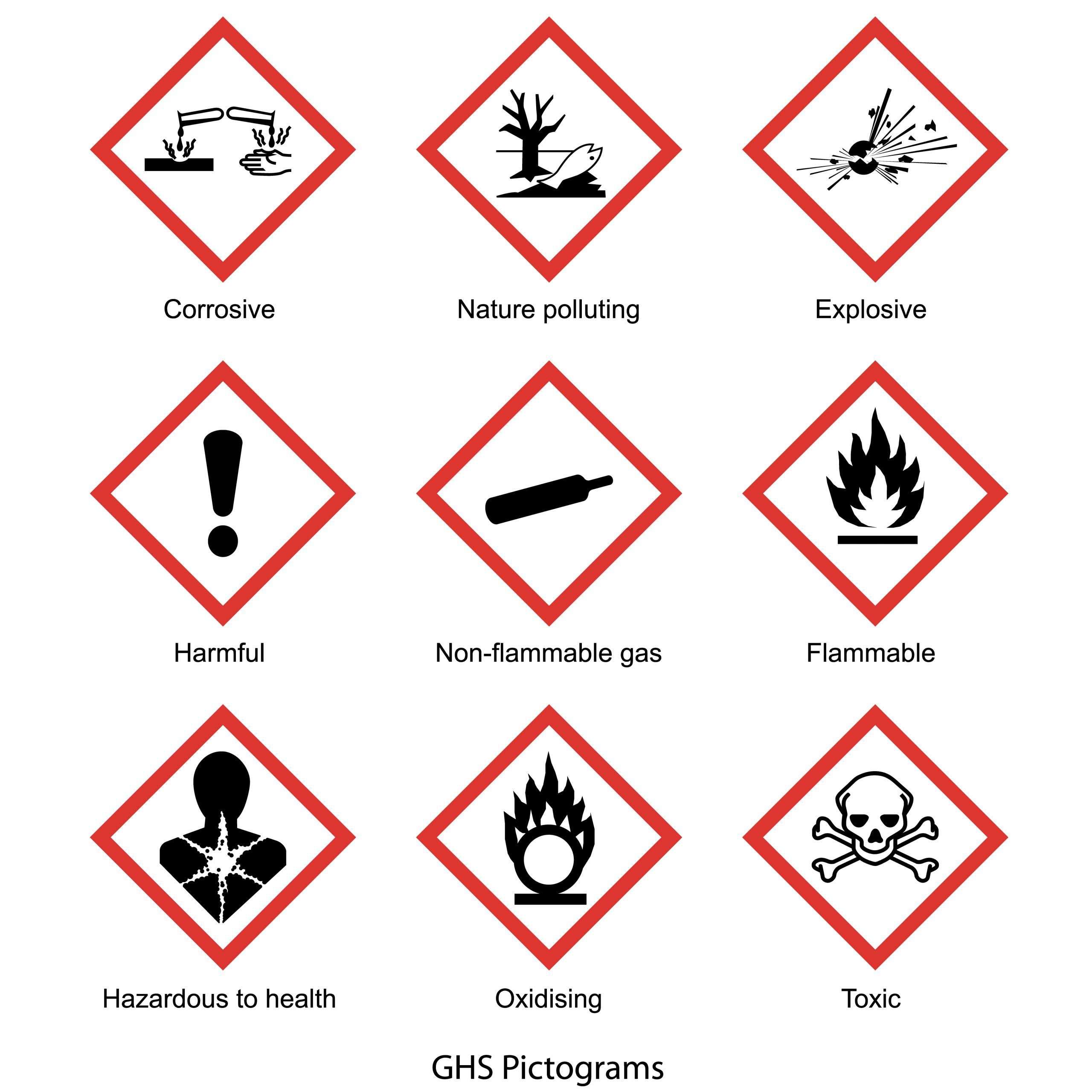 whmis hazardous material symbols